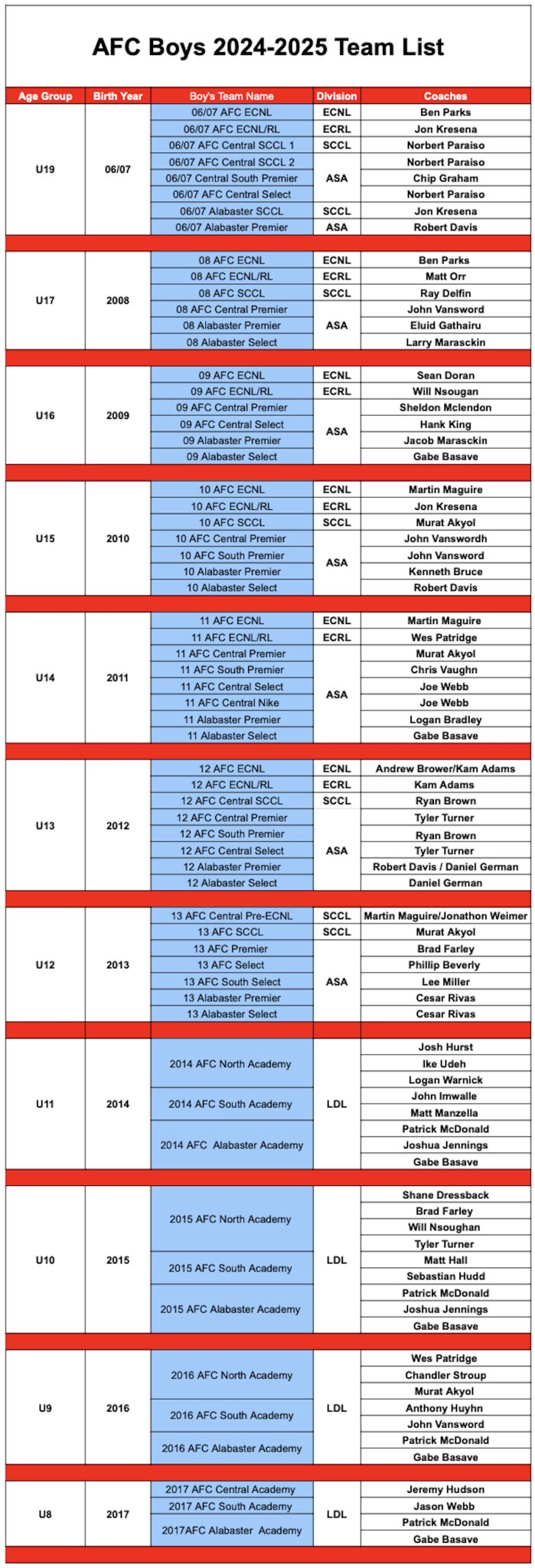 ALABAMA FC 24/25 COACHING LIST - Birmingham United Soccer Association